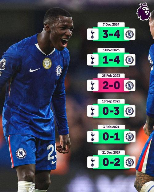 切尔西近14次英超交手热刺赢下11场，6场客战5次取胜