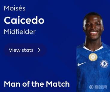 送出助攻，凯塞多当选热刺vs切尔西全场最佳球员