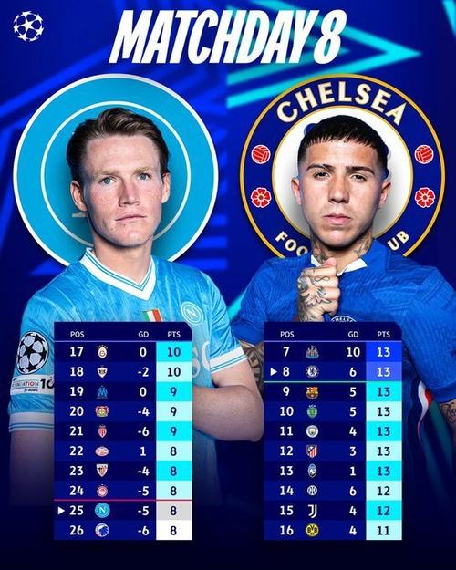 那不勒斯vs切尔西首发：恩佐、凯塞多领衔，霍伊伦出战